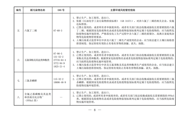 生态环境部,新污染物清单,有害污染物