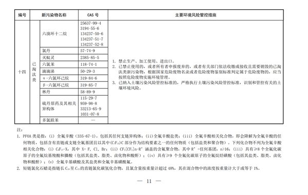 生态环境部,新污染物清单,有害污染物