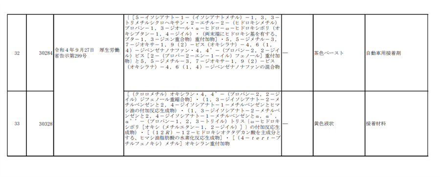 日本,新化学物质,物质,日本化学工业协会,企业,SDS