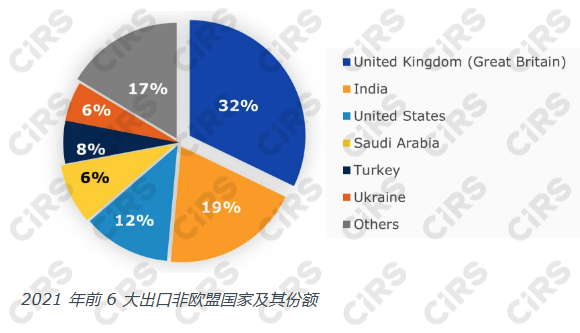 欧盟,危险化学品,进出口,进出口化学品,英国