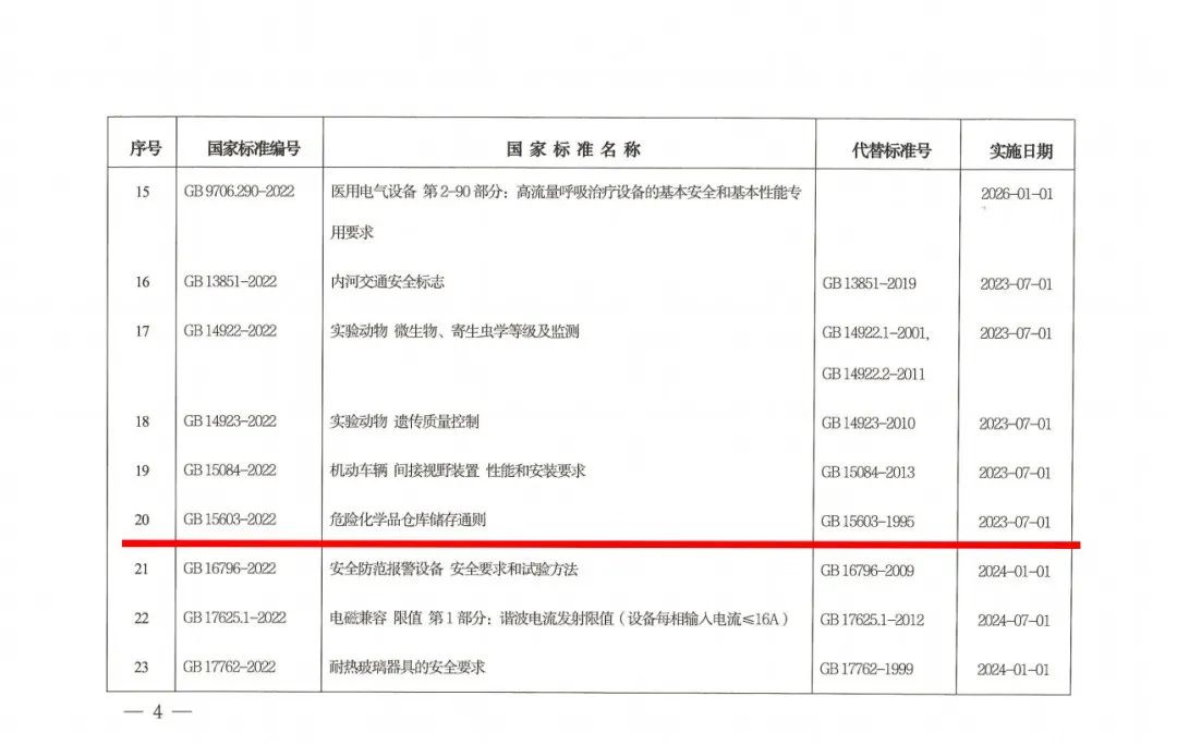 危险化学品,危险化学品安全管理条例,化学品安全标签,仓库储存,危险化学品仓库储存通则