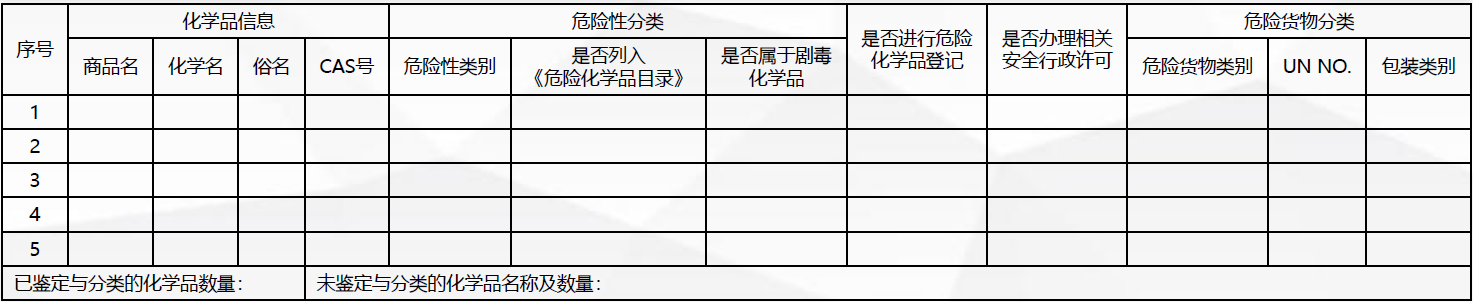 化学品,化学品企业,危险化学品登记管理,化学品登记,危险化学品