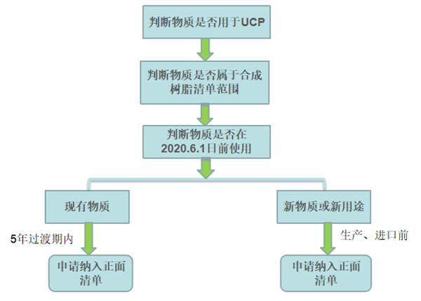 食品,食品安全,食品接触材料,日本,产品合规,食品容器