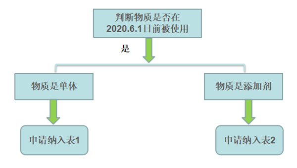 食品,食品安全,食品接触材料,日本,产品合规,食品容器