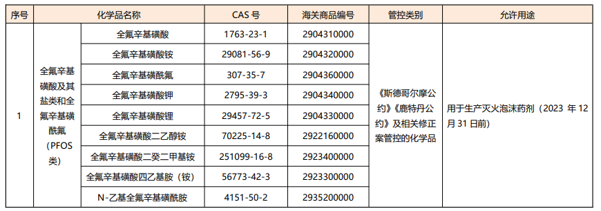 化学品,有毒化学品,生态部,有毒化学品名录,有机污染物,征求意见