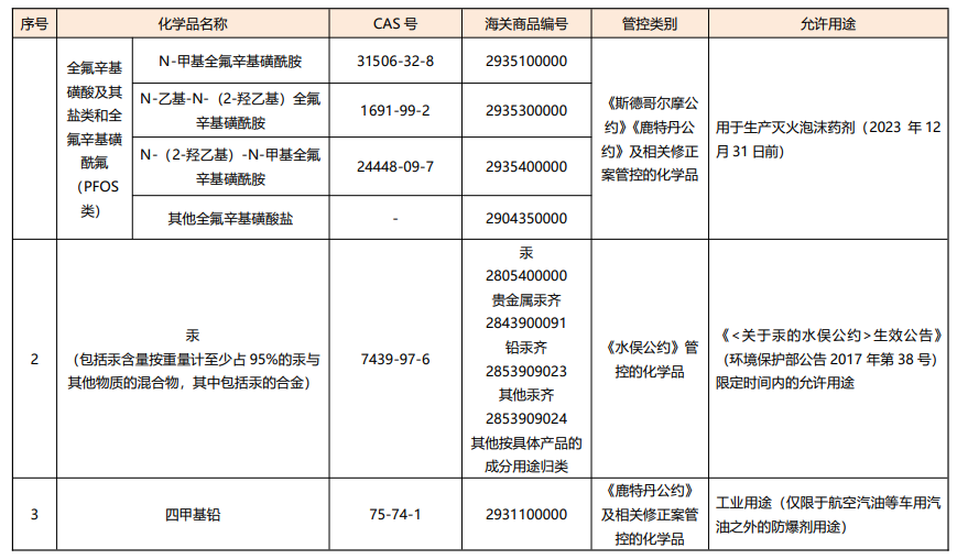 化学品,有毒化学品,生态部,有毒化学品名录,有机污染物,征求意见