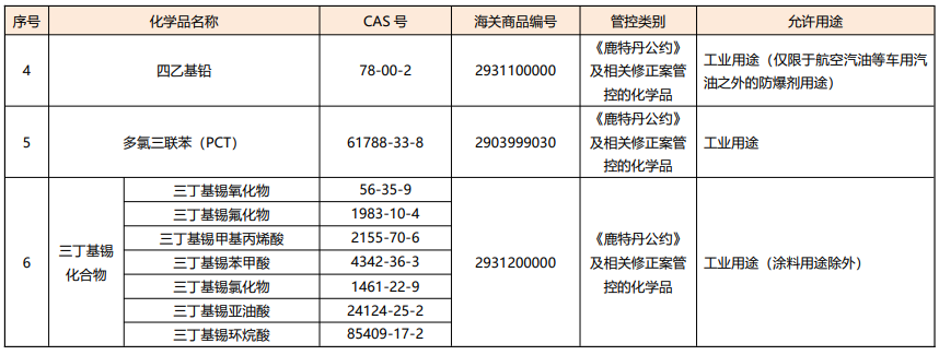 化学品,有毒化学品,生态部,有毒化学品名录,有机污染物,征求意见