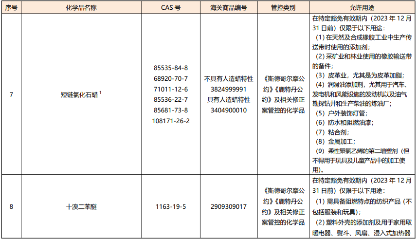 化学品,有毒化学品,生态部,有毒化学品名录,有机污染物,征求意见