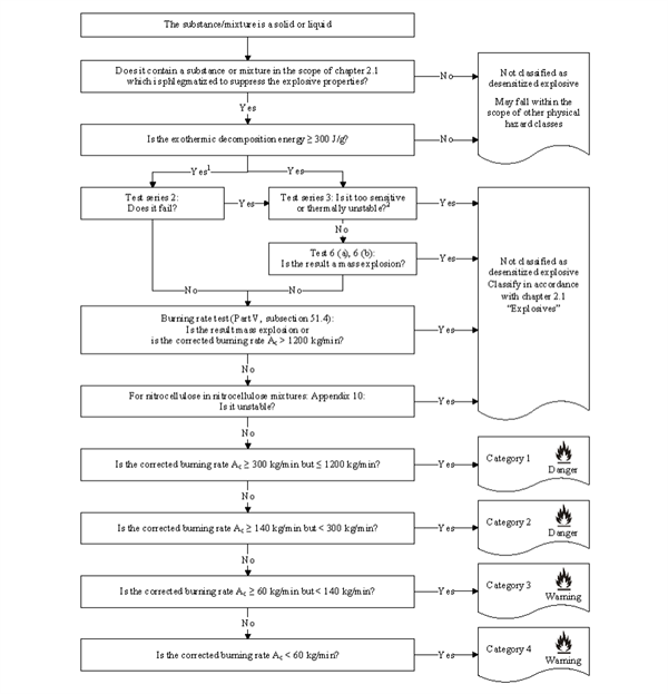 GHS,瑞旭集团,环境危害,全球GHS,SDS报告,非动物测试