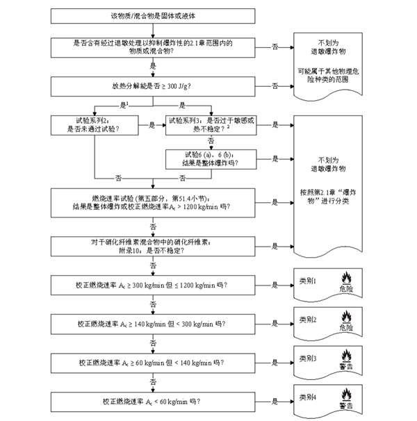 GHS,瑞旭集团,环境危害,全球GHS,SDS报告,非动物测试