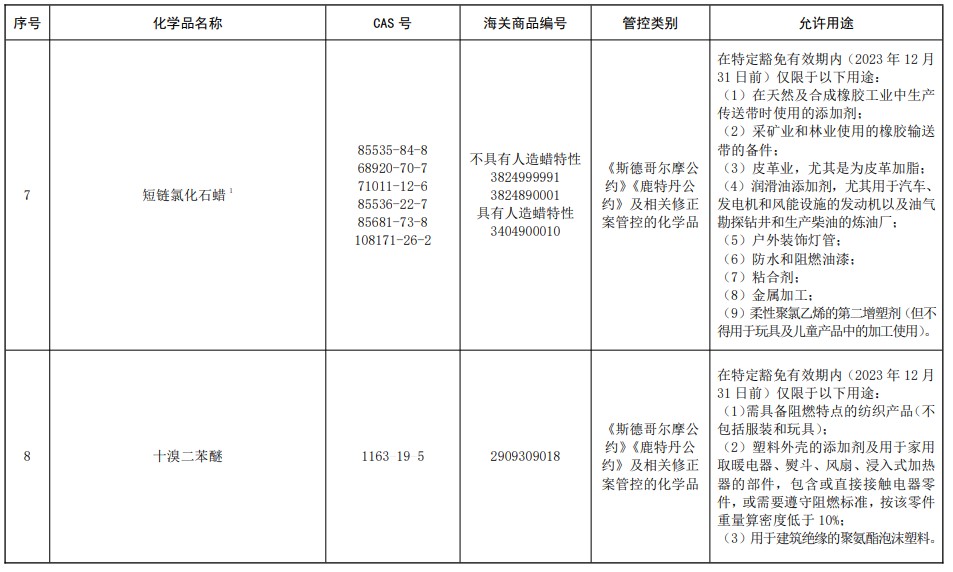 中国,有毒化学品名录,现有化学物质名录,生态环境部,新化学物质,化学物质,中国现有化学物质名录