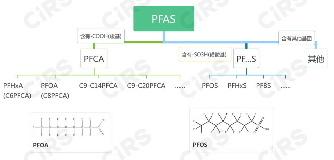 EPA,强化管制,永久化学品,PFAS,美国