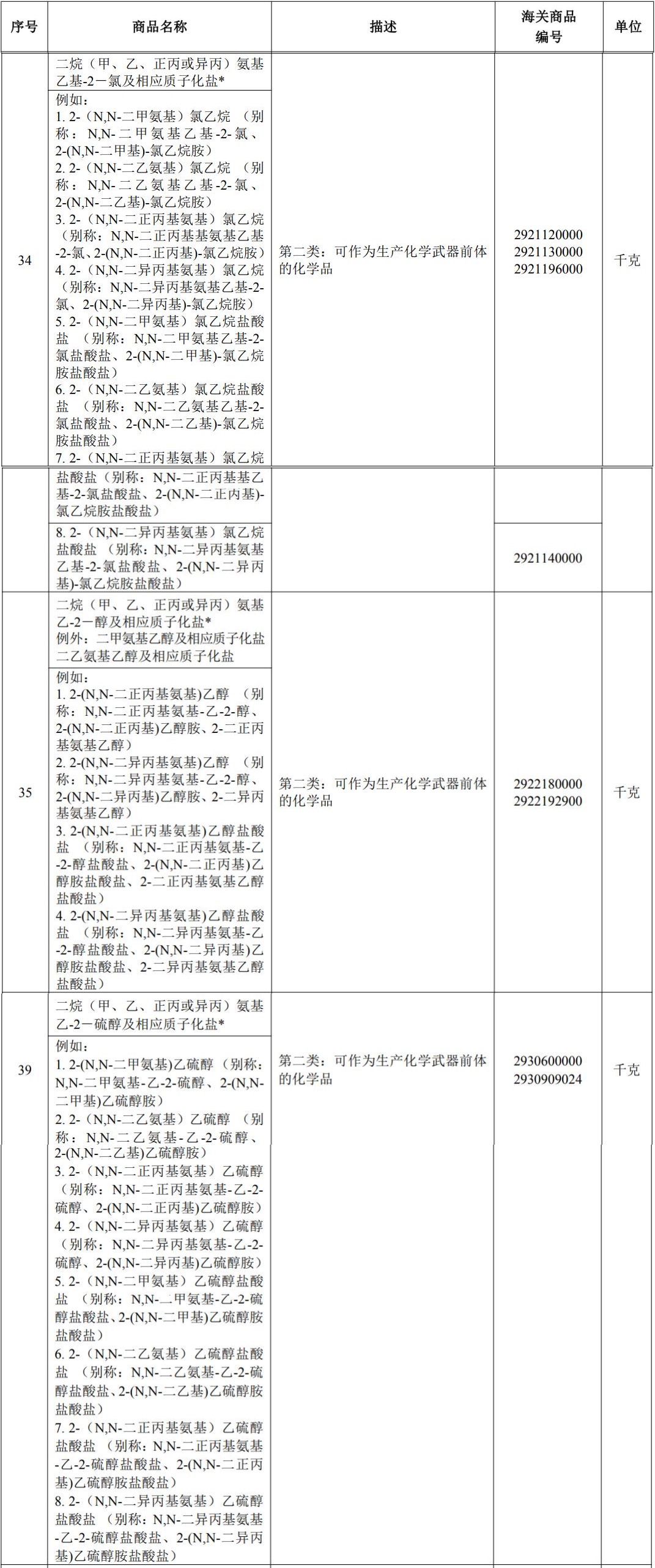 化学品,物质,新化,进出口许可证,化归通