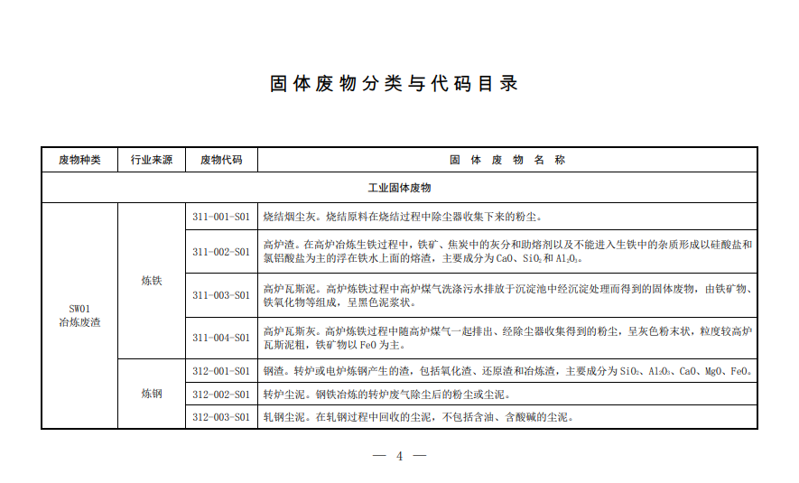 固体废物,分类,代码目录,生态环境部