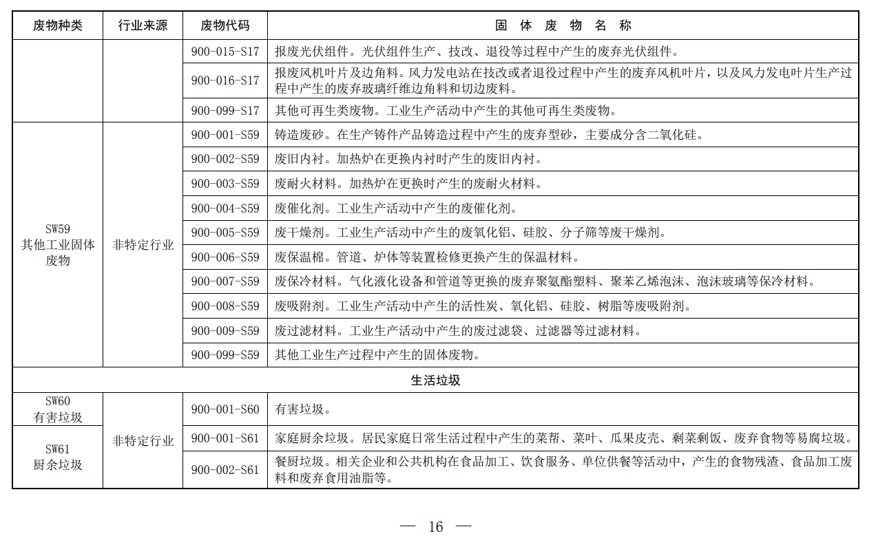 固体废物,分类,代码目录,生态环境部