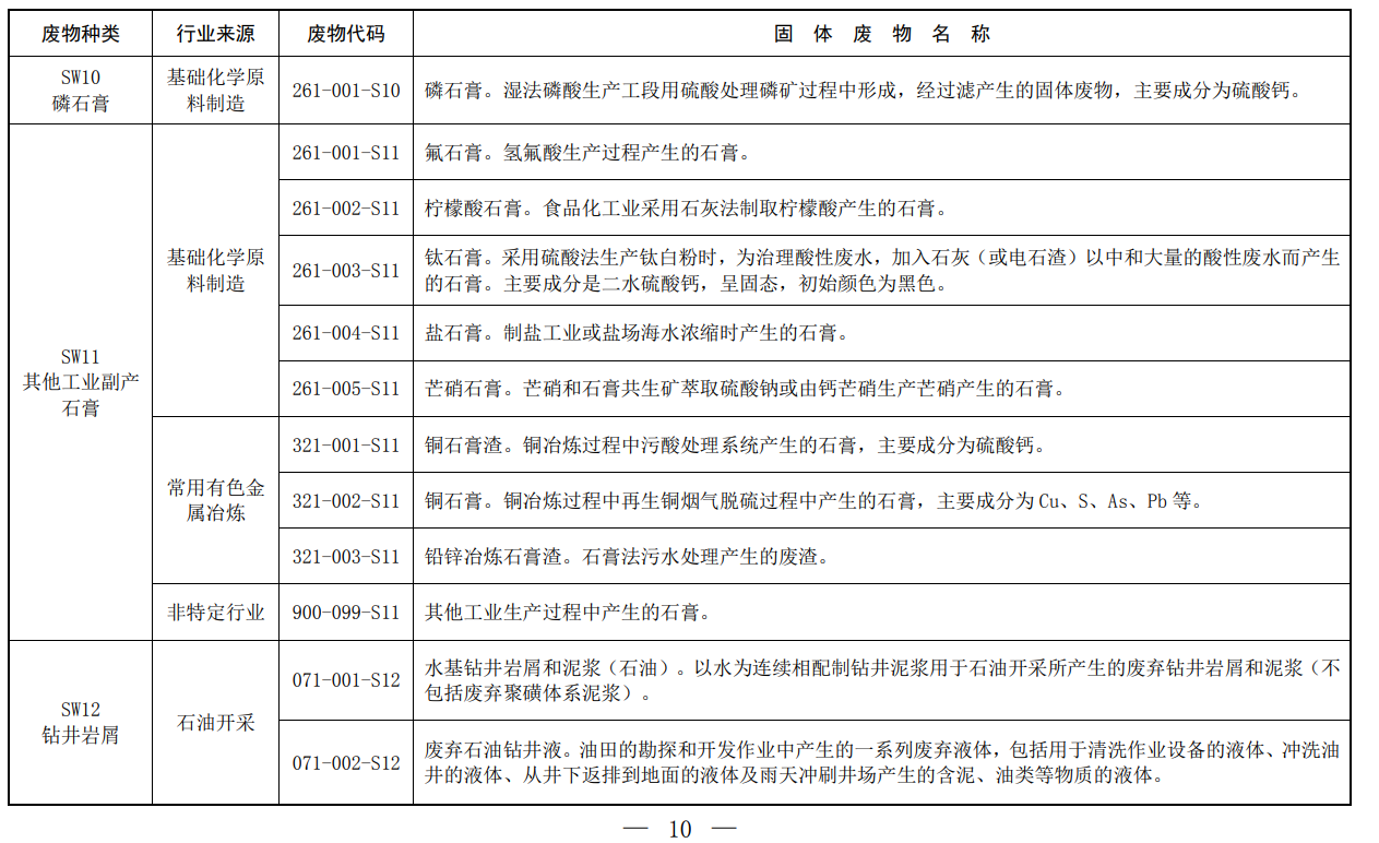 固体废物,分类,代码目录,生态环境部