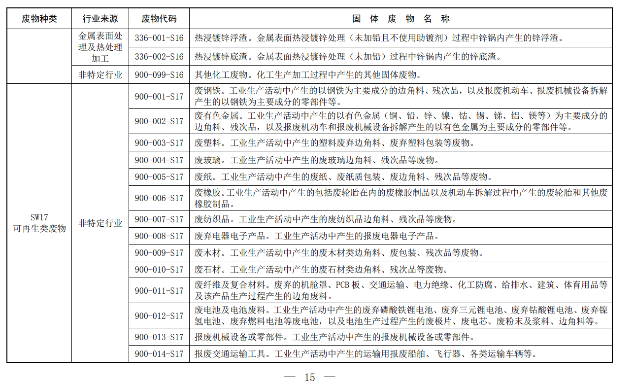 固体废物,分类,代码目录,生态环境部