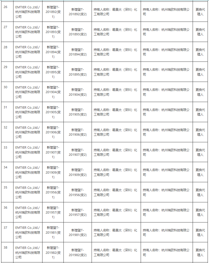 生态环境部,简易登记,常规登记,化学物质信息,登记证变