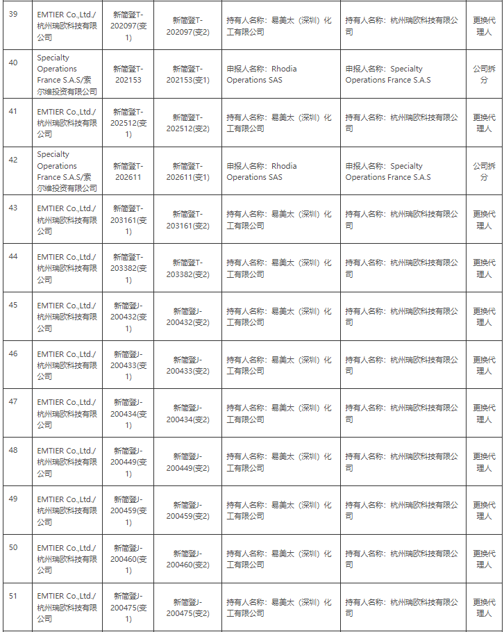 生态环境部,简易登记,常规登记,化学物质信息,登记证变