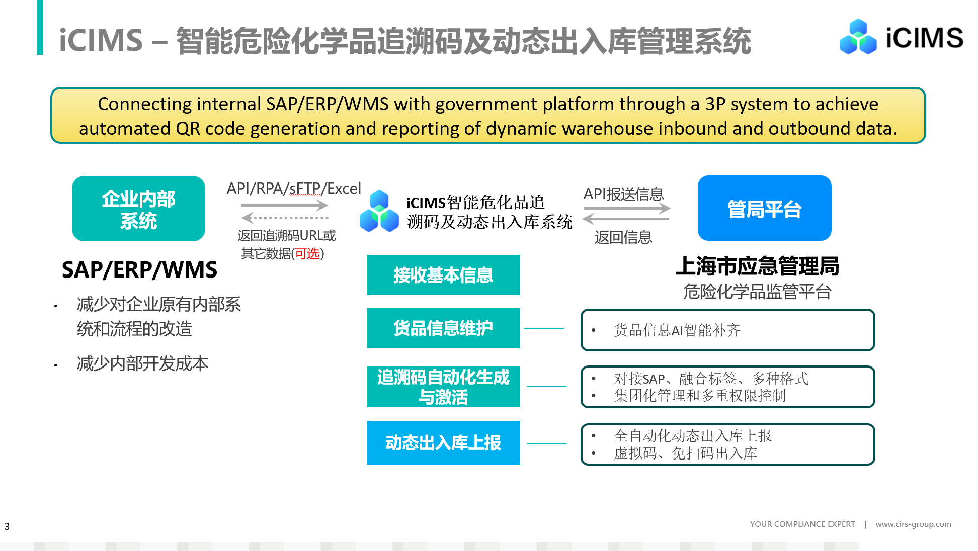 上海,危险化学品,追溯码,数据简化,动态出入库