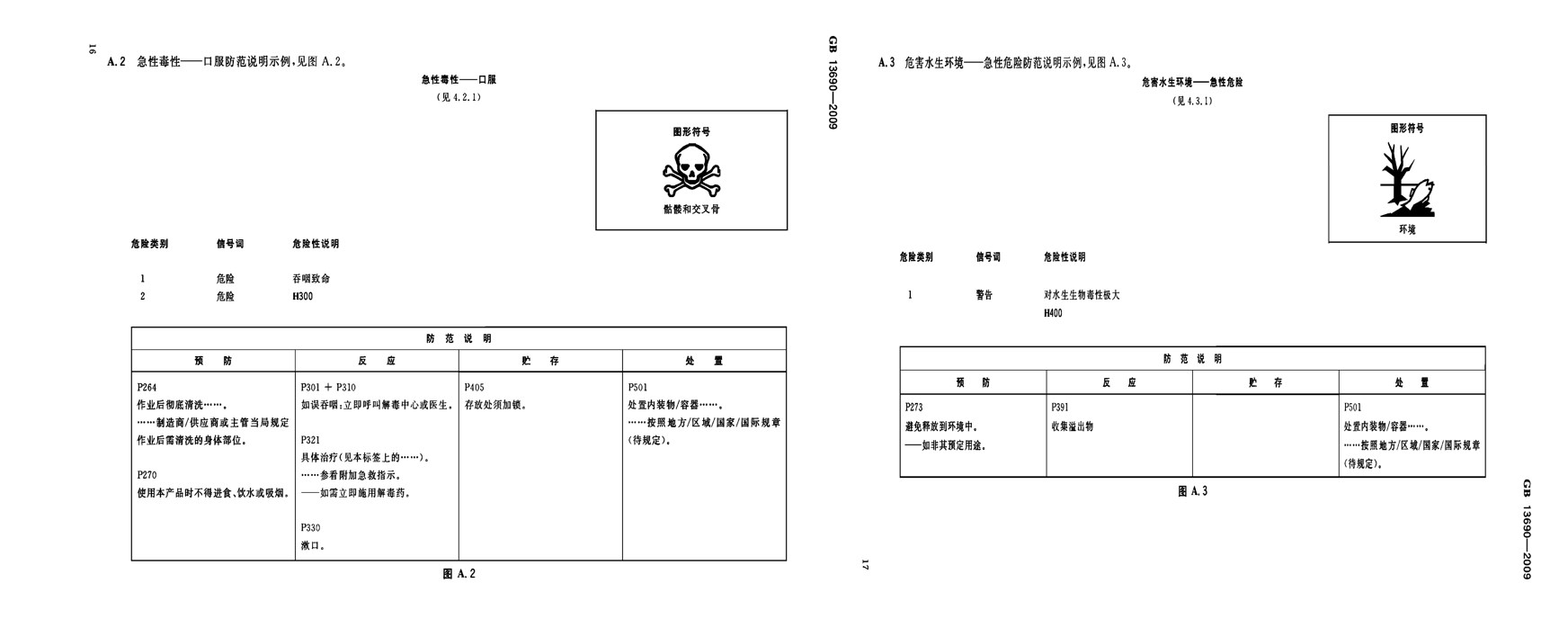 GB 30000.1-2024,化学品分类,标签规范,第1部分,通则,化学品