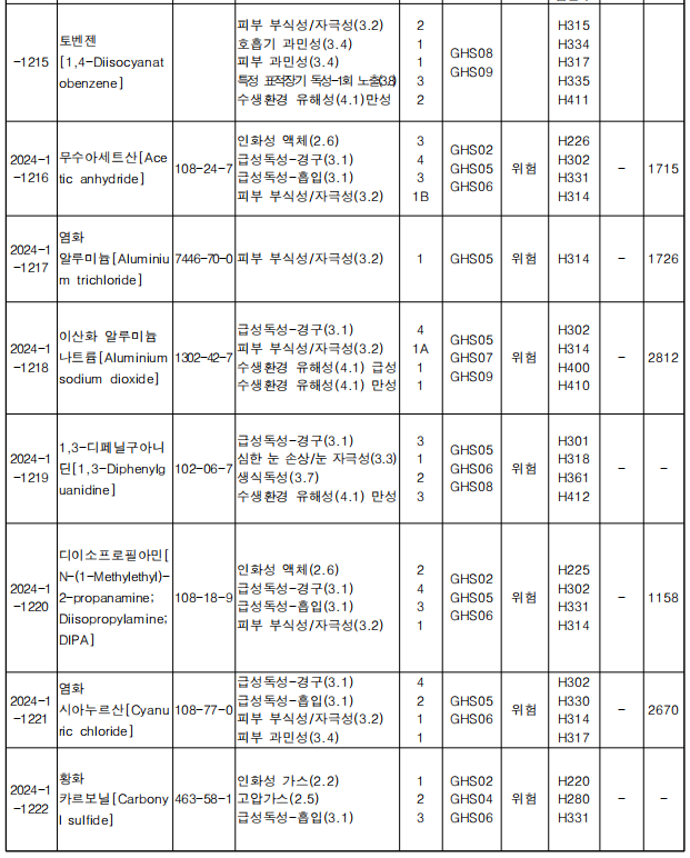 韩国,有毒物质,化学物质,分类,标签