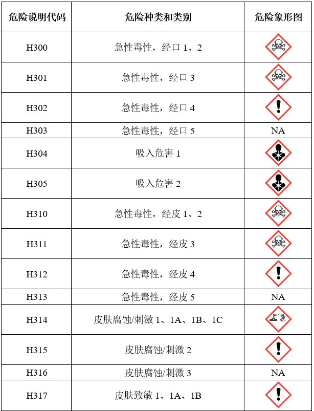 GHS,危险,标签,联合国,象形图