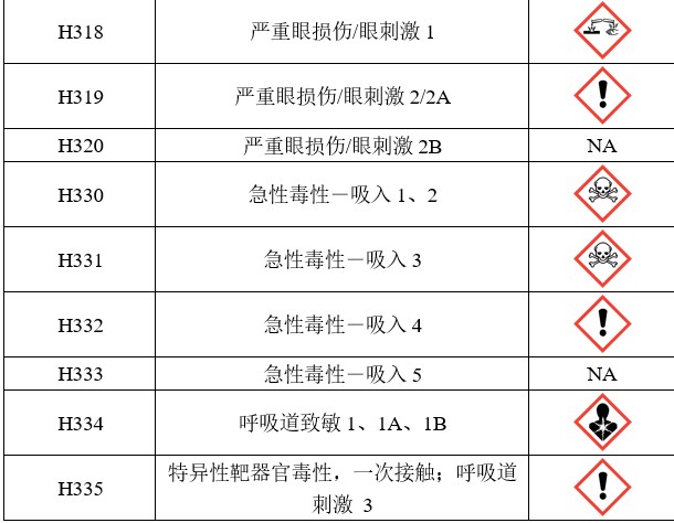 GHS,危险,标签,联合国,象形图