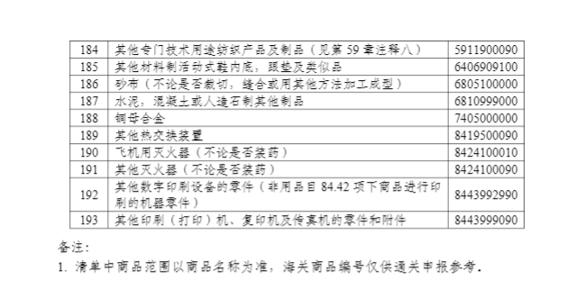 低浓度,三乙醇胺,混合物,进出口,监管措施