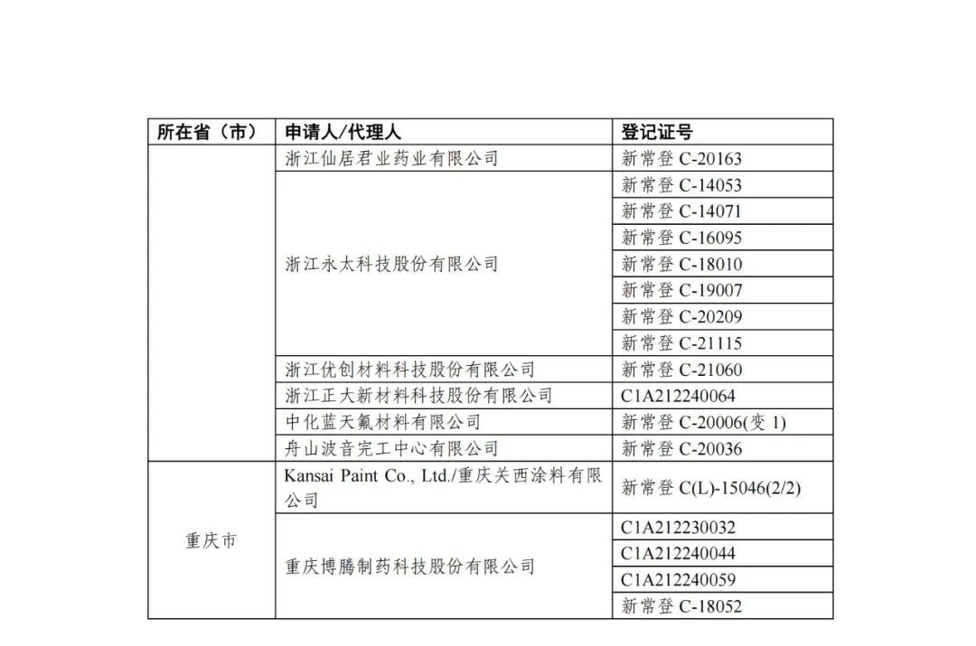 新化学物质,SCC,年度报告,申报