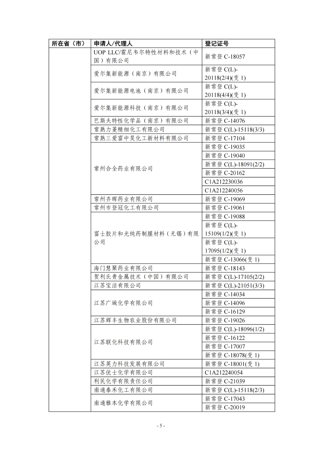 新化学物质,SCC,年度报告,申报