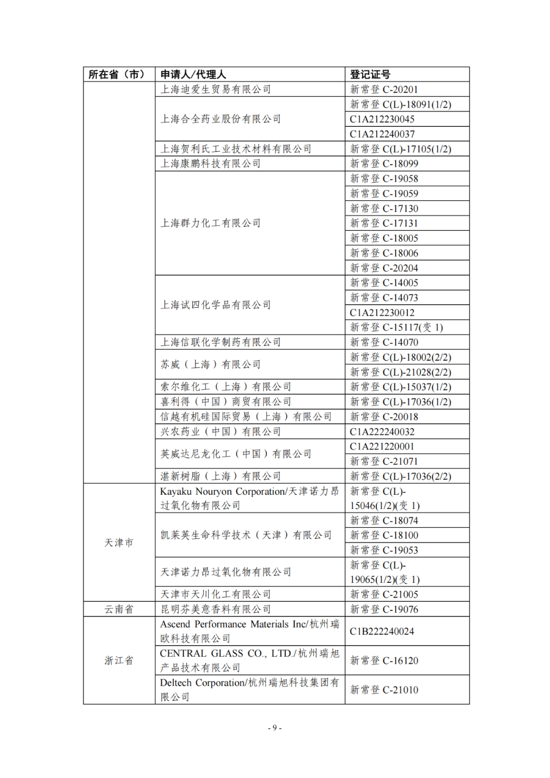 新化学物质,SCC,年度报告,申报