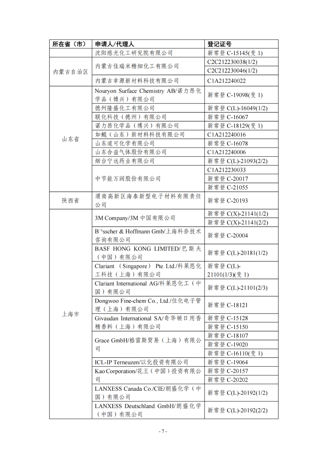 新化学物质,SCC,年度报告,申报