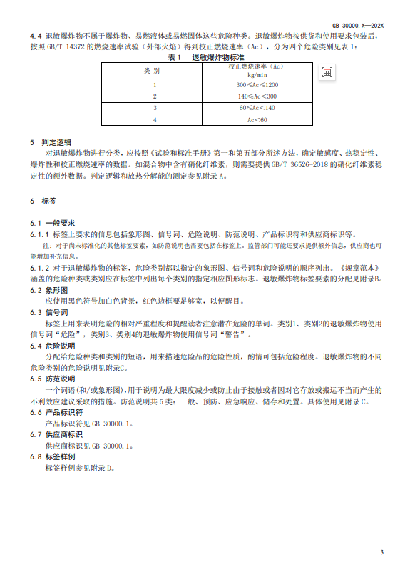 GB 30000,化学品,分类,标签,安全规范