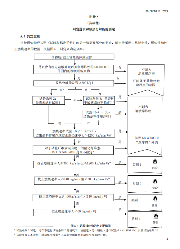 GB 30000,化学品,分类,标签,安全规范