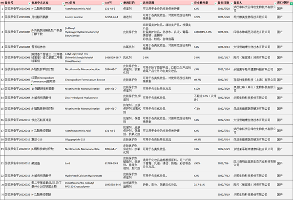 化妆品,瑞旭集团,新原料,备案,妆合规,监督