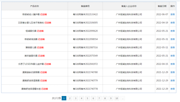 化妆品,监管,处罚,产品,儿童化妆品,安全