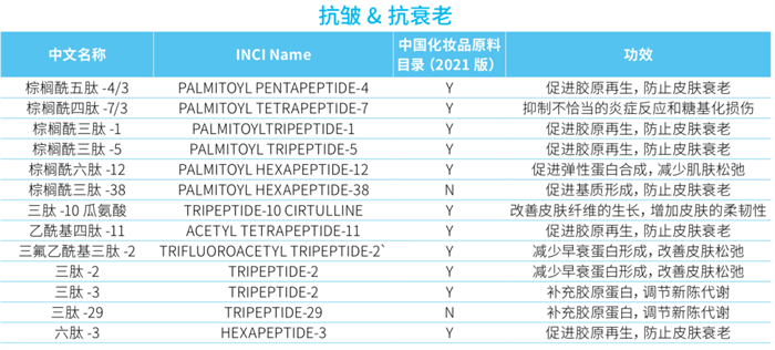 化妆品,化妆品肽类,蛋白类,原料,抗氧化,新陈代谢