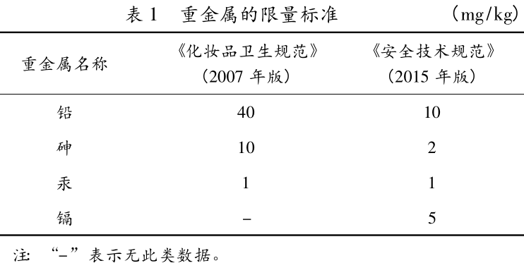 化妆品,重金属,美容产品,美白,添加,汞