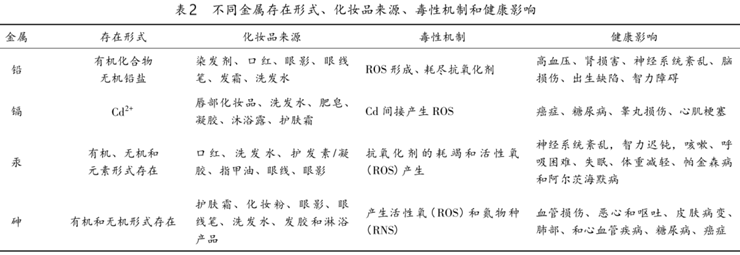 化妆品,重金属,美容产品,美白,添加,汞