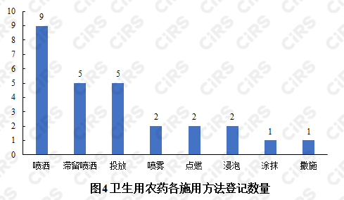 驱蚊,化妆品,农药产品,农药登记