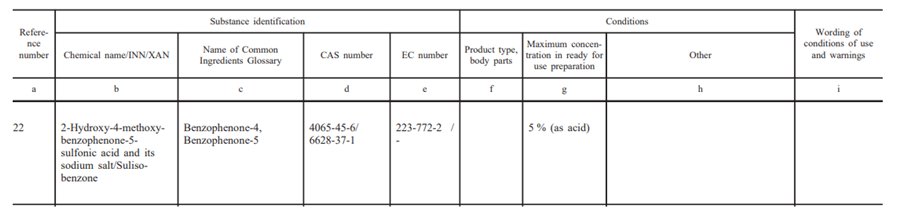 欧盟SCCS,欧盟化妆品,二苯酮,防晒剂,化妆品,化妆品原料