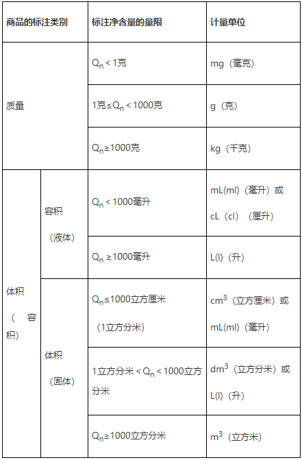 化妆品,普通化妆品备案,原料,化妆品备案,原料安全,化妆品标签