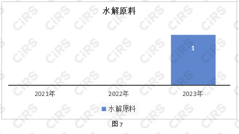 化妆品,化妆品监督管理条例,化妆品新原料,备案,化妆品注册备案,化妆品安全