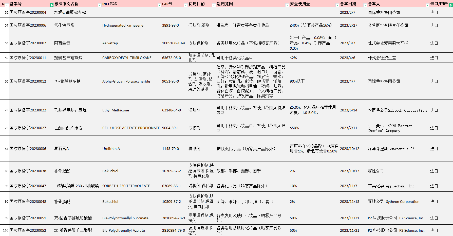 瑞旭集团,化妆品,新原料,备案,新原料备案,妆合规