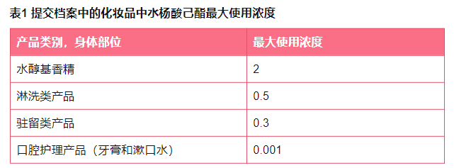 全球,化妆品,法规,欧盟,SCCS,注册,备案