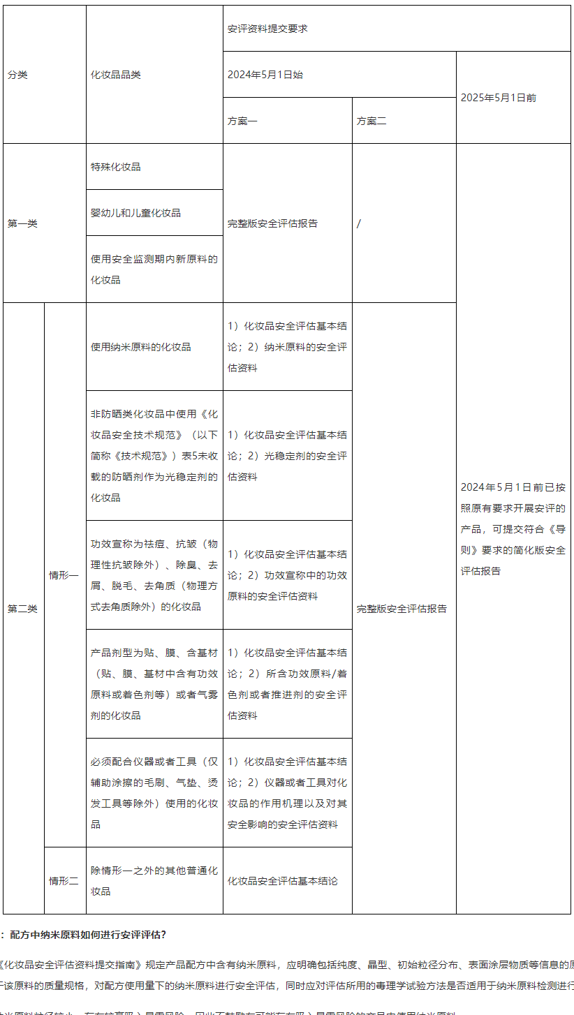 广州,市场监督,管理,普通化妆品,备案问答