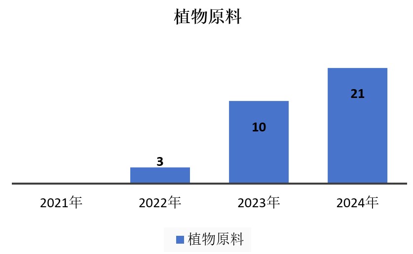 中国,化妆品,新原料,备案