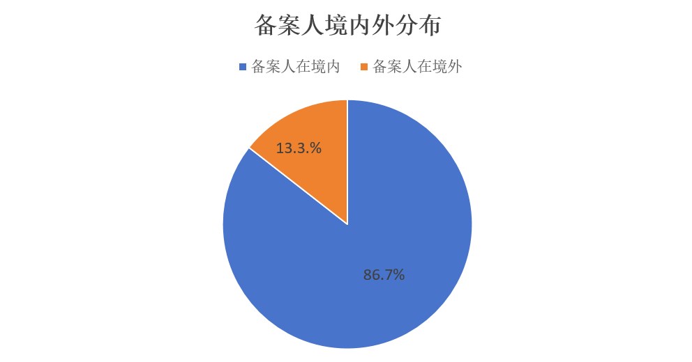 中国,化妆品,新原料,备案,国妆