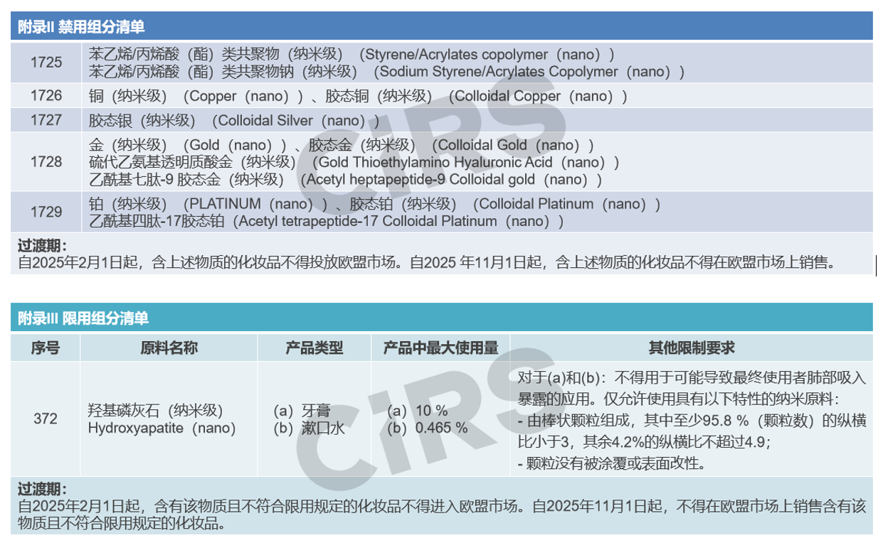 欧盟,化妆品,法规动向,汇总